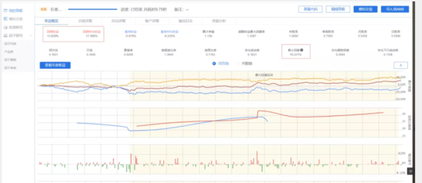 如何用Python編程借助現(xiàn)有量化平臺(tái)編寫股票交易策略和回測(cè)分析