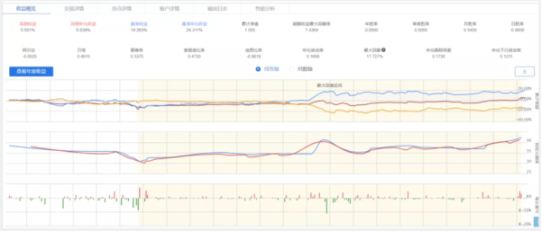 如何用Python编程借助现有量化平台编写股票交易策略和回测分析