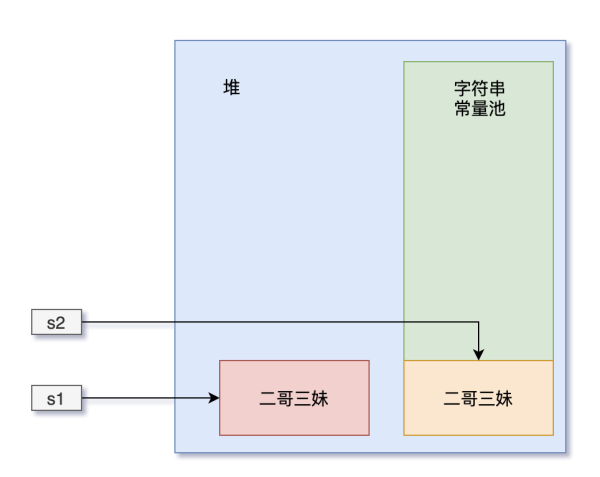 Java之Intern详解