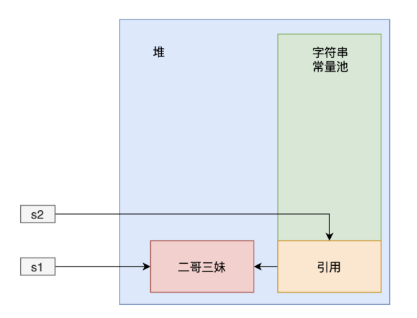 Java之Intern详解