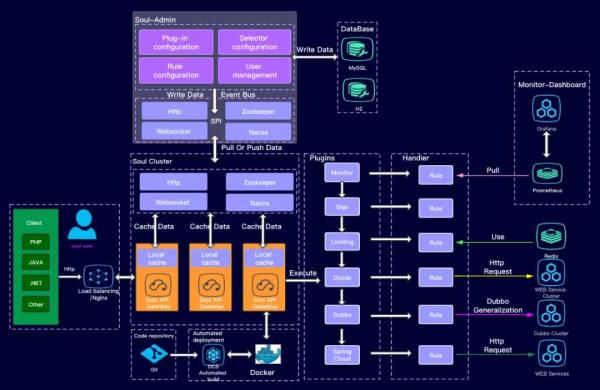 Github上Java开源项目五月份排行榜