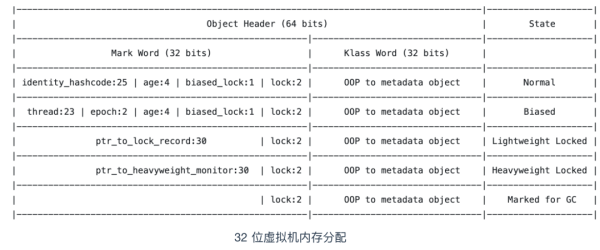 如何理解Synchronized