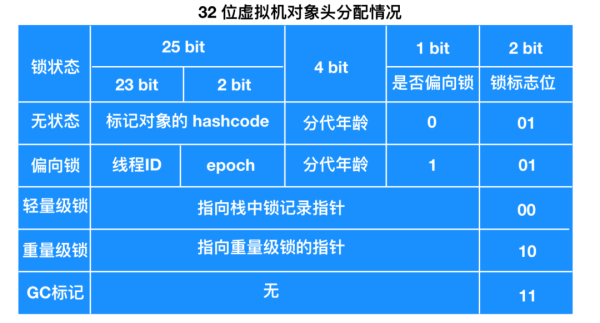 如何理解Synchronized