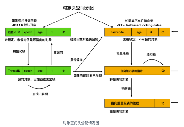 如何理解Synchronized