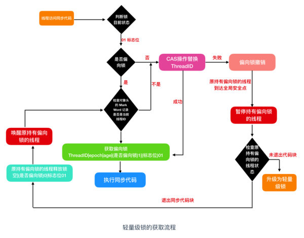 如何理解Synchronized