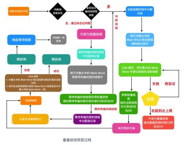 如何理解Synchronized