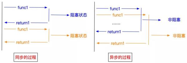 怎么用Python+Scrapy爬取视频