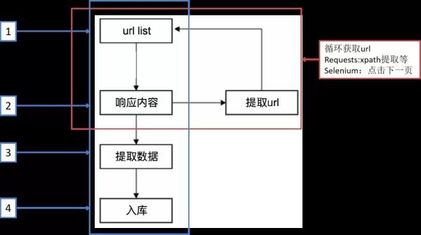 怎么用Python+Scrapy爬取视频