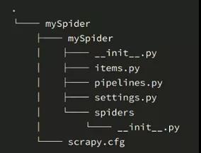 怎么用Python+Scrapy爬取视频