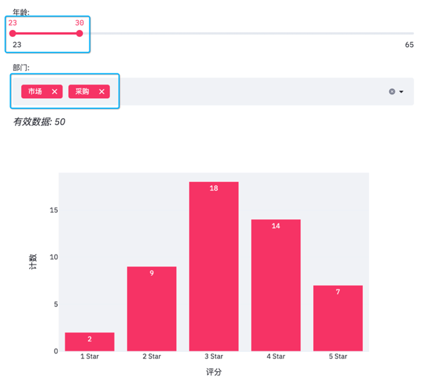 Python如何制作Web可视化页面