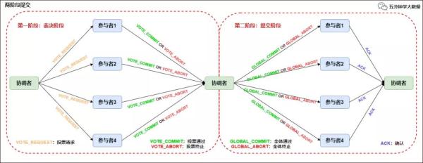 如何理解 Flink 端到端精准一次处理语义 Exactly-once