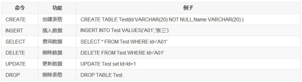 如何理解JDBC技术