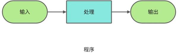 Java 流程控制的结构和作用