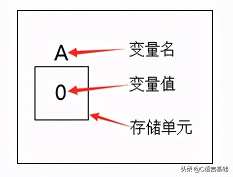 C语言是什么