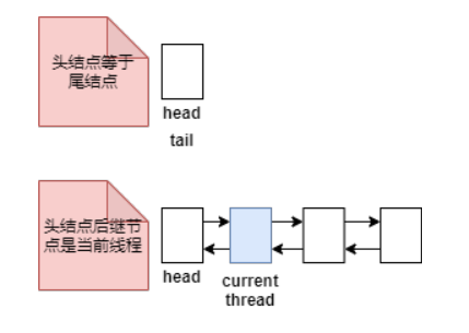 State实现锁的原理