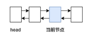 State實現(xiàn)鎖的原理