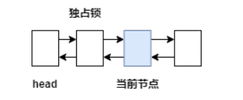 State实现锁的原理