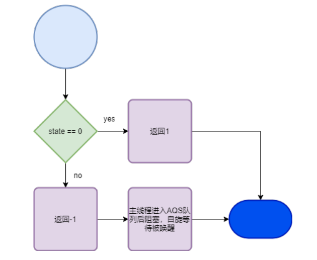 State实现锁的原理