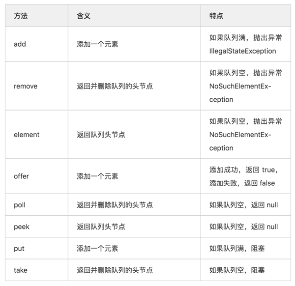 Java 线程池的优点和实现原理