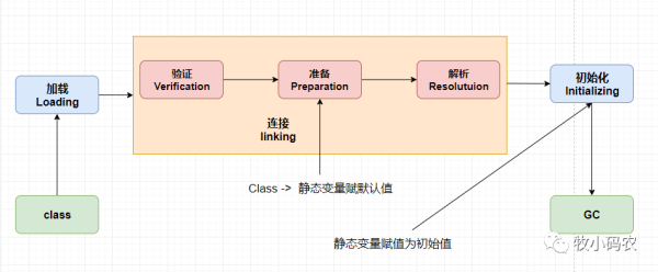 JVM加载机制是什么