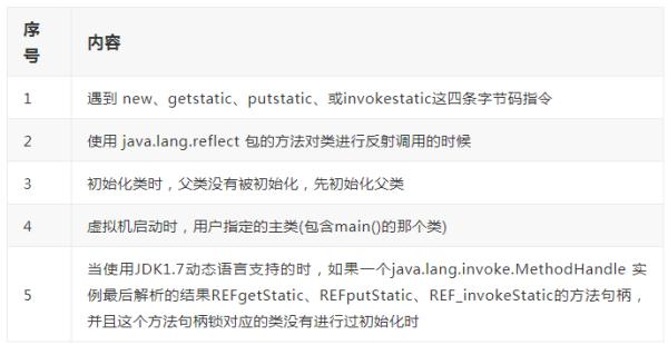 JVM加载机制是什么