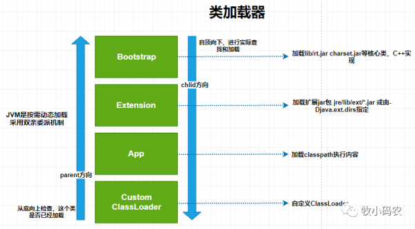 JVM加载机制是什么