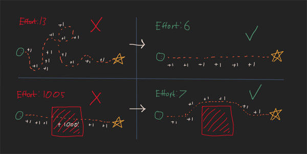 用Python解释SpaceX怎么进行火箭回收