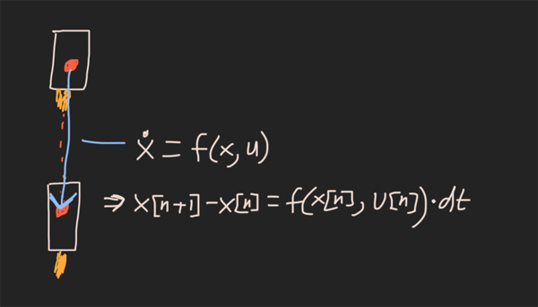 用Python解释SpaceX怎么进行火箭回收