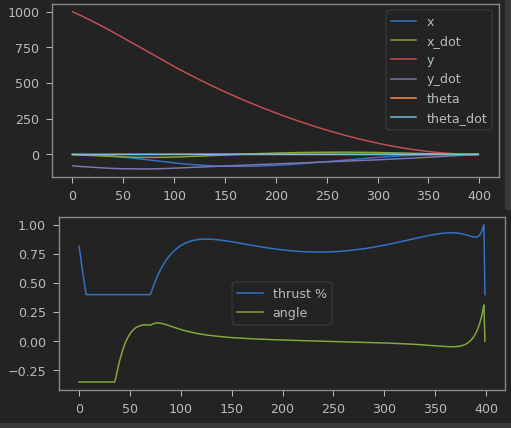 用Python解释SpaceX怎么进行火箭回收