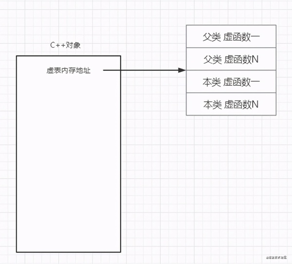 Java多态的实现原理是什么