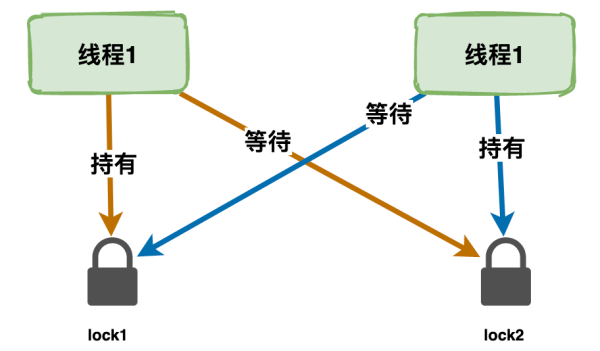 多线程常见的问题有哪些