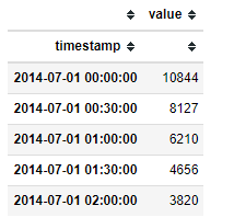 Python时间序列异常检测ADTK有什么作用