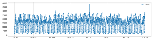 Python時(shí)間序列異常檢測(cè)ADTK有什么作用