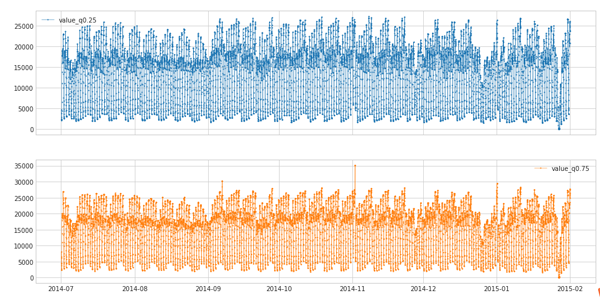 Python时间序列异常检测ADTK有什么作用