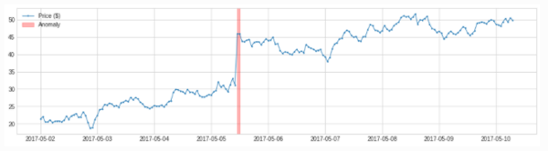 Python時(shí)間序列異常檢測(cè)ADTK有什么作用