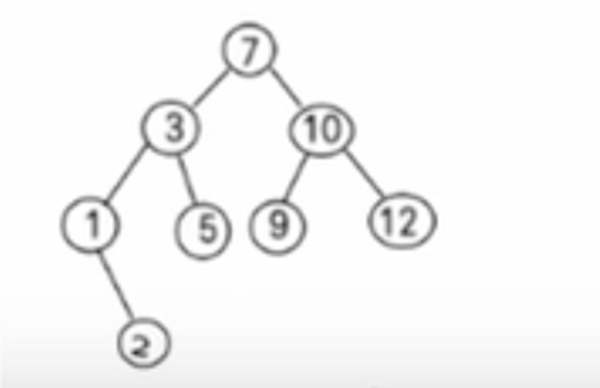 Java二叉排序树有什么作用