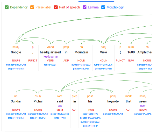 怎么用 Python 学习 Google 的自然语言 API