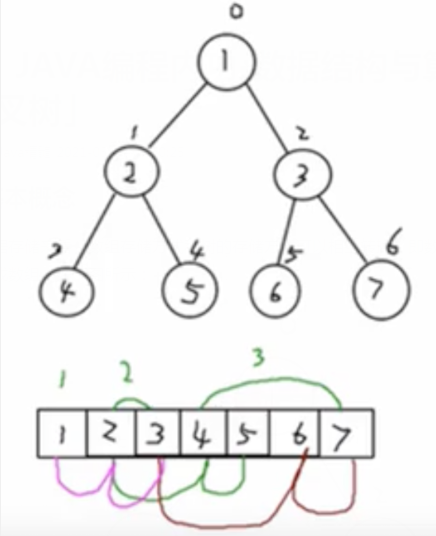 什么是Java顺序二叉树