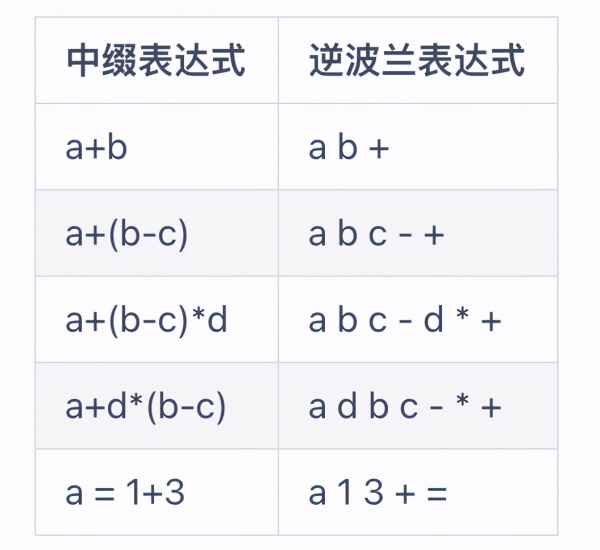 Java的数据结构与算法有哪些