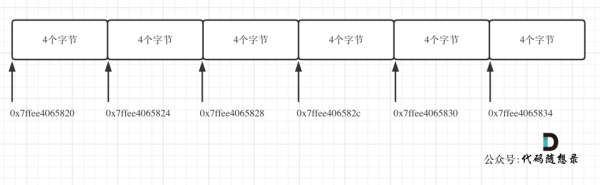 C++中二维数组的地址是如何分布的