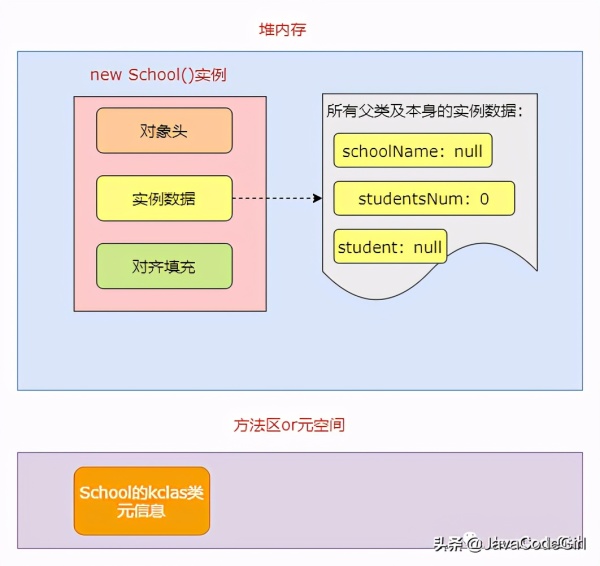 JVM中如何创建一个对象