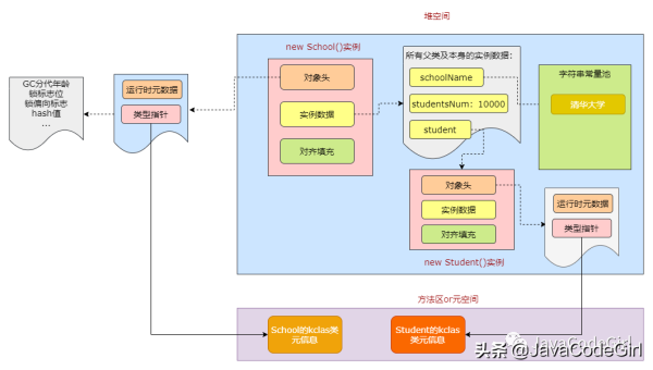 JVM中如何創(chuàng)建一個(gè)對(duì)象