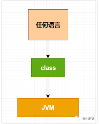 JVM的原理和应用