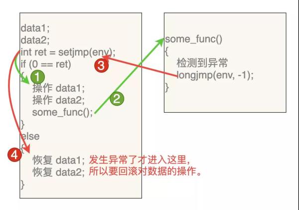 用C语言的Setjmp和Longjmp实现异常捕获和协程