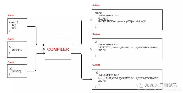 Java和C++的性能比较