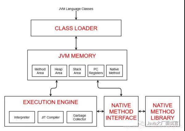 Java和C++的性能比较