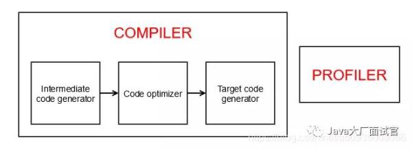 Java和C++的性能比较