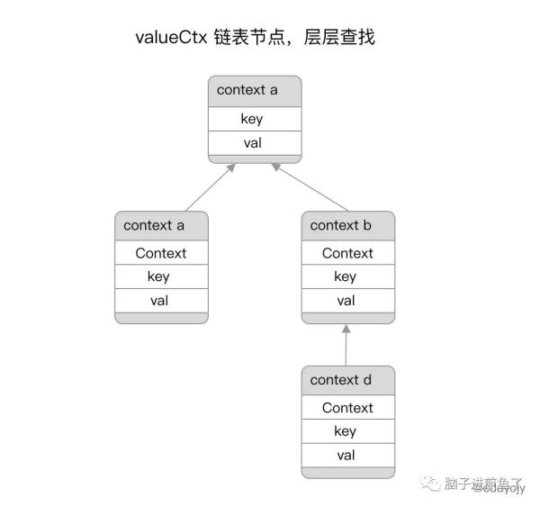 Go 语言上下文 Context的含义和用法