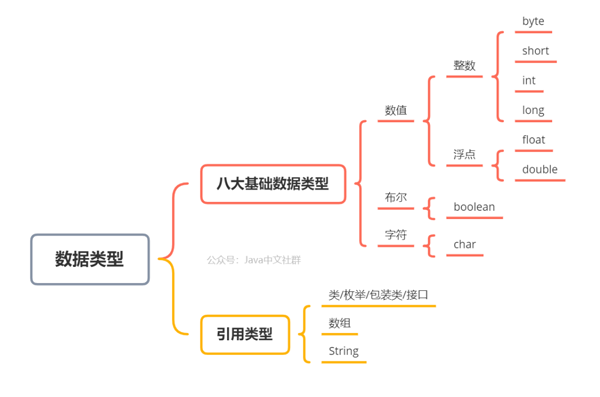 JDK 10新特性局部變量的優(yōu)點