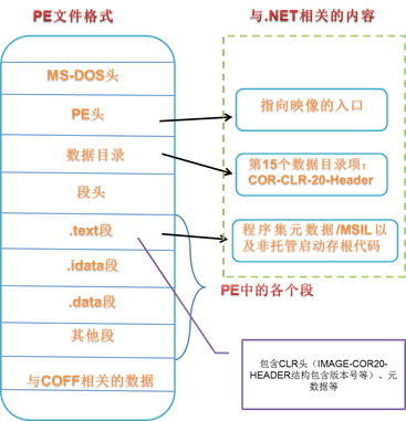 NET程序集是如何在Windows中执行的